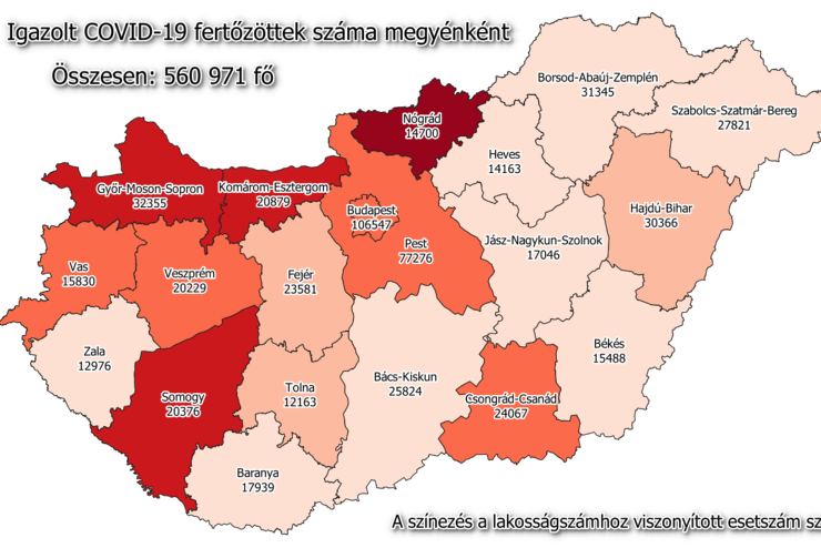 316 j fertztt Vasban, 11 132 Magyarorszgon, 227-en meghaltak