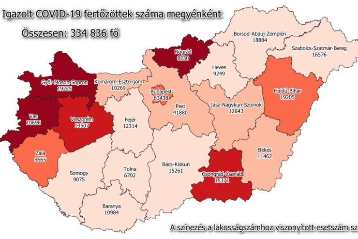 62 új fertőzött Vasban, 3068 Magyarországon, 127-en meghaltak