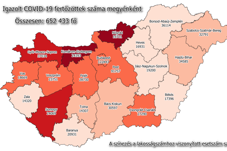 195 új fertőzött Vasban, 6700 Magyarországon, 302-en meghaltak