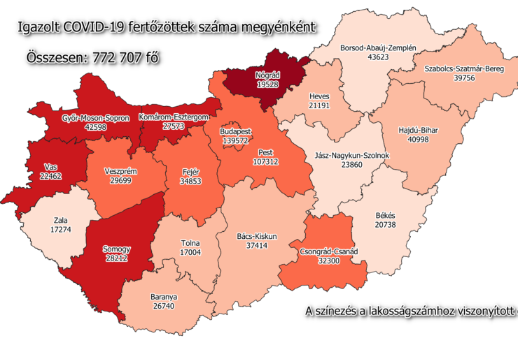 76 új fertőzött Vasban, 1253 Magyarországon, 183-an meghaltak