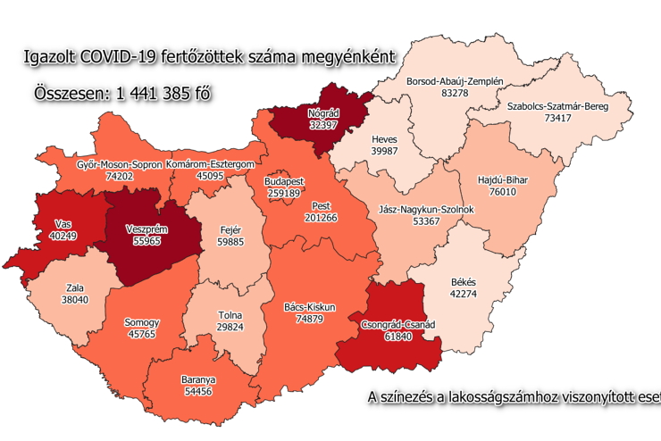 1361 új fertőzött Vasban, 39 928 Magyarországon, 122 beteg meghalt a hétvégén