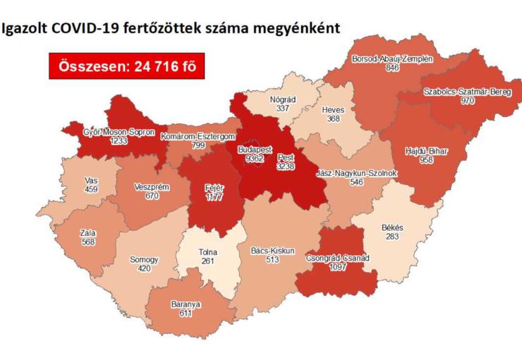 19 új fertőzött Vasban, 702 Magyarországon, 13-an meghaltak