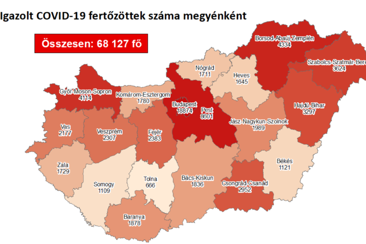 72 új fertőzött Vasban, 2194 Magyarországon, 56-an meghaltak