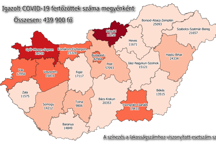 69 új fertőzött Vasban, 4211 Magyarországon, 136-an meghaltak