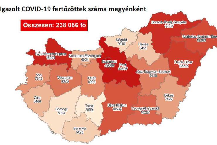 190 új fertőzött Vasban, 6212 Magyarországon, 189-en meghaltak