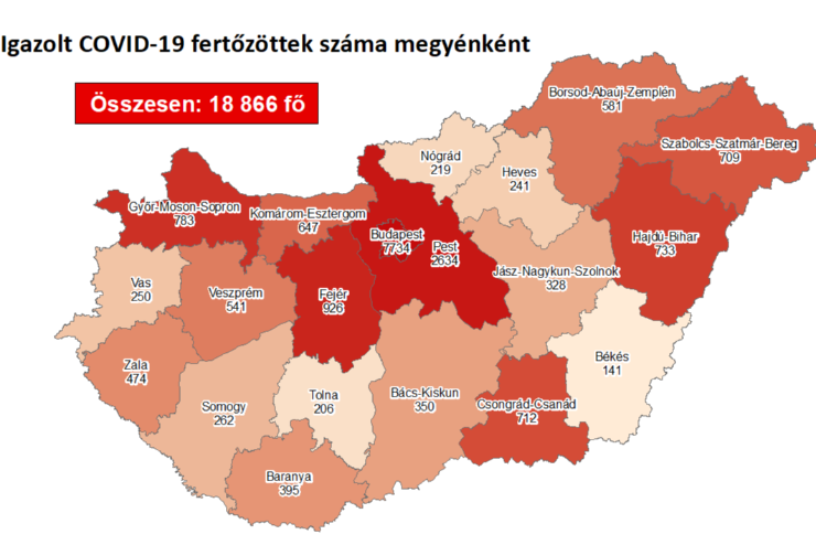 11 új fertőzött Vasban, 876 Magyarországon, hárman meghaltak