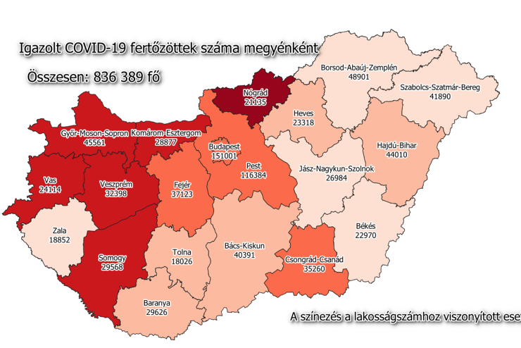 27 új fertőzött Vasban, 3274 Magyarországon, 51 beteg meghalt a hétvégén