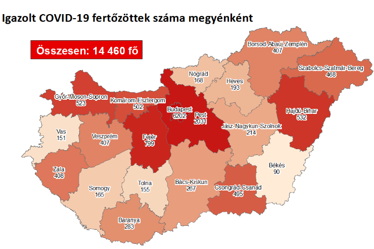 Hattal nőtt a fertőzöttek száma Vasban, 581-gyel Magyarországon, nyolcan meghaltak