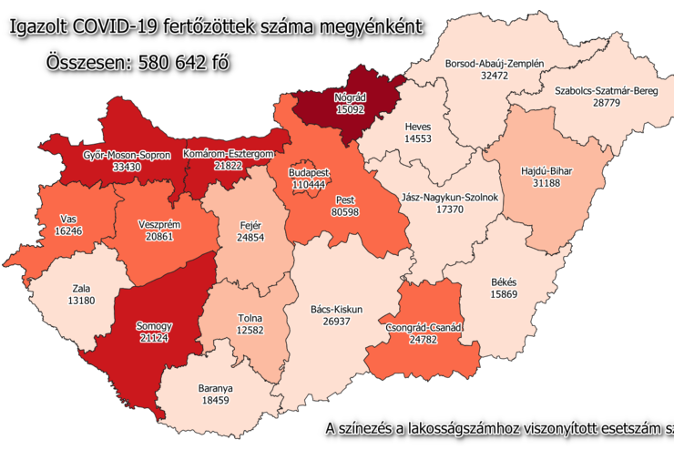 144 új fertőzött Vasban, 9046 Magyarországon, 189-en meghaltak