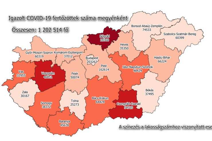 120 új fertőzött Vasban, 3575 Magyarországon, 195 beteg meghalt 