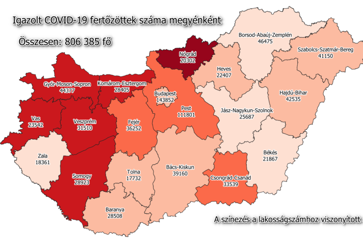 Kilenc j fertztt Vasban, 179 Magyarorszgon, hatan meghaltak