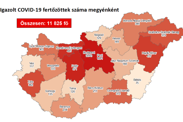 26-tal nőtt a fertőzöttek száma Vasban, 916-tal Magyarországon