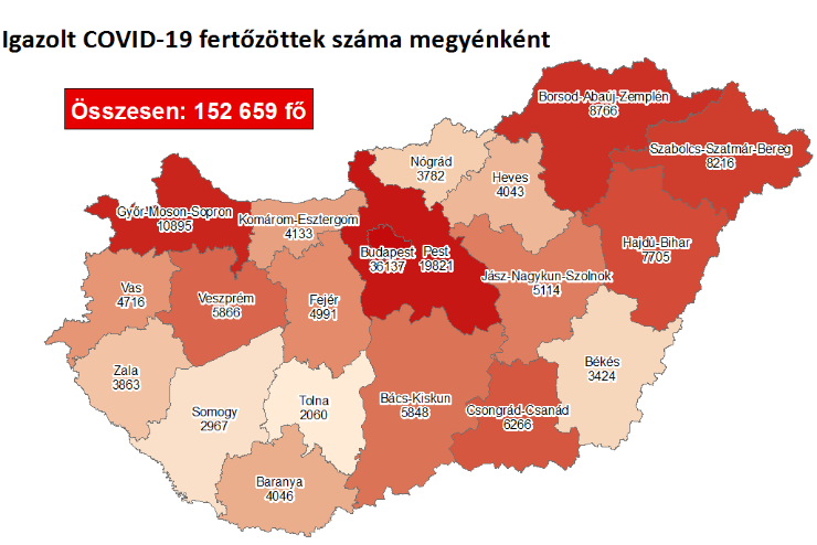 212 új fertőzött Vasban, 5203 Magyarországon, 91-en meghaltak