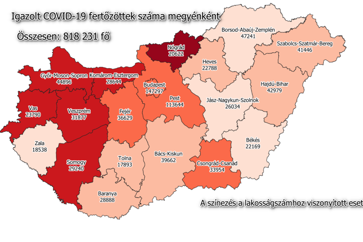 11 új fertőzött Vasban, 1072 Magyarországon, 13 beteg meghalt a hétvégén