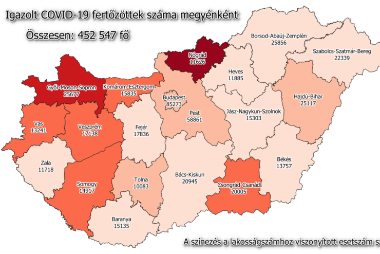 166 új fertőzött Vasban, 6369 Magyarországon, 143-an meghaltak 
