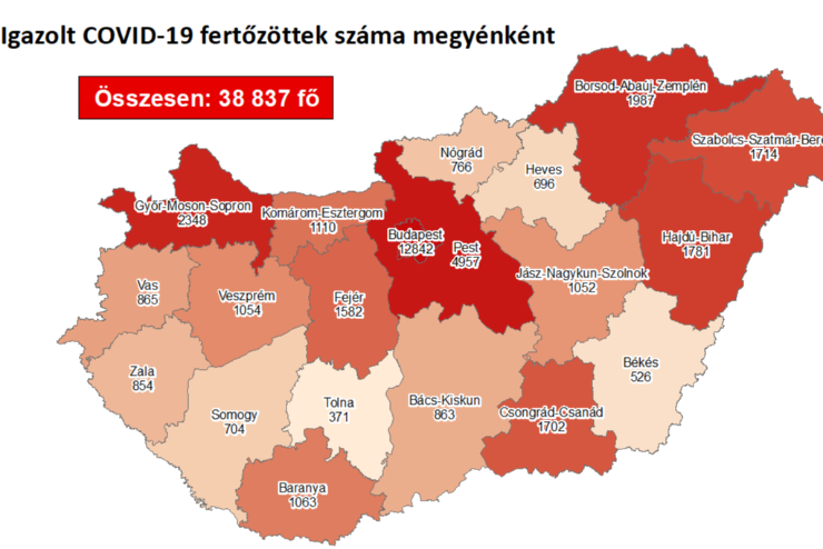 34 új fertőzött Vasban, 1179 Magyarországon, 14-en meghaltak