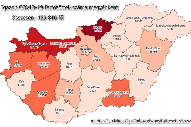 165 új fertőzött Vasban, 7269 Magyarországon, 146-an meghaltak