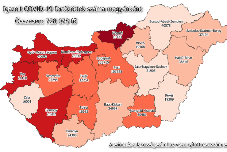 212 új fertőzött Vasban, 2837 Magyarországon, 272-en meghaltak