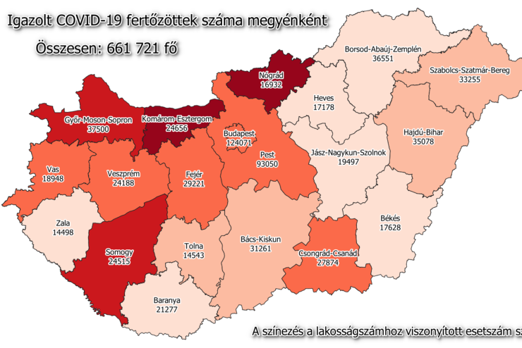 279 j fertztt Vasban, 9288 Magyarorszgon, 258-an meghaltak