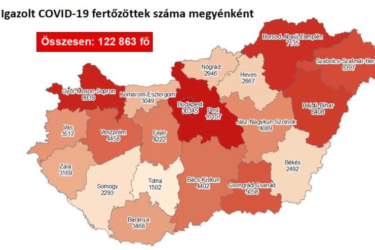 123 új fertőzött Vasban, 3945 Magyarországon, 101-en meghaltak