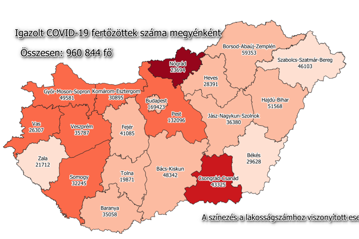 427 új fertőzött Vasban, 21 060 Magyarországon, 304 beteg meghalt a hétvégén