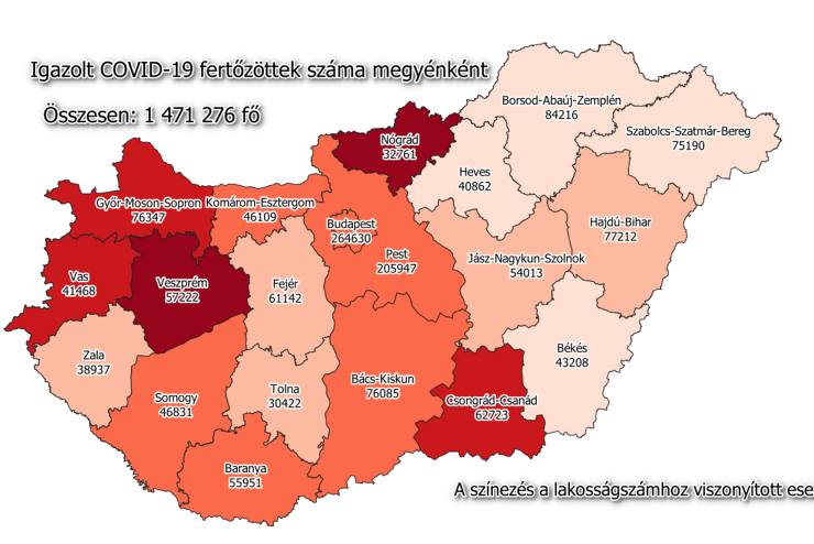771 új fertőzött Vasban, 20 174 Magyarországon, 69 beteg meghalt 