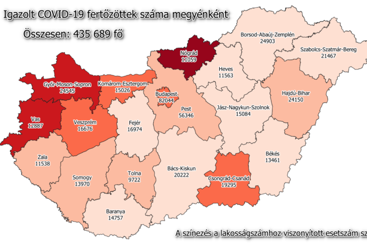49 új fertőzött Vasban, 2764 Magyarországon, 130-an meghaltak
