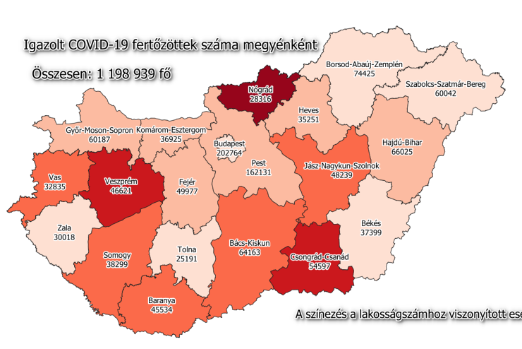 513 új fertőzött Vasban, 16 017 Magyarországon, 455 beteg meghalt a hétvégén