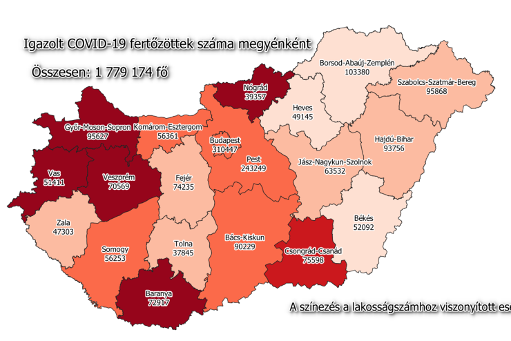 103 új fertőzött Vasban, 4498 Magyarországon, 88 beteg meghalt