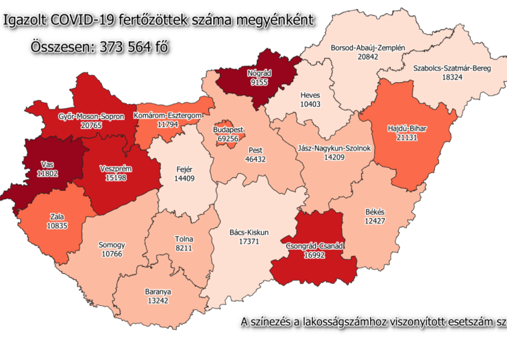 68 j fertztt Vasban, 1576 Magyarorszgon, 98-an meghaltak