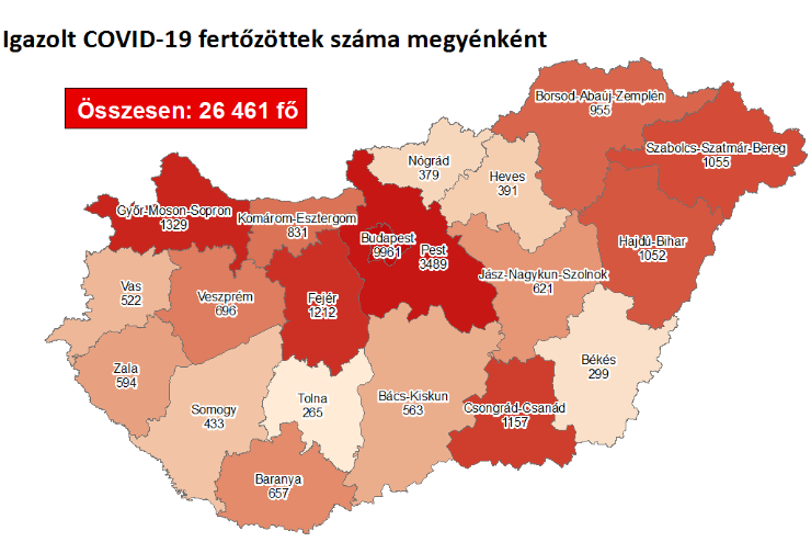16 új fertőzött Vasban, 894 Magyarországon, nyolcan meghaltak