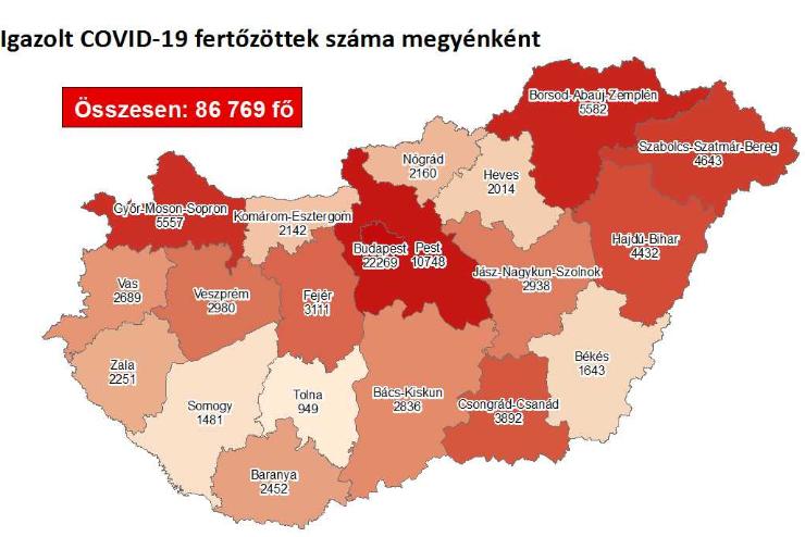 185 új fertőzött Vasban, 3989 Magyarországon, 84-en meghaltak