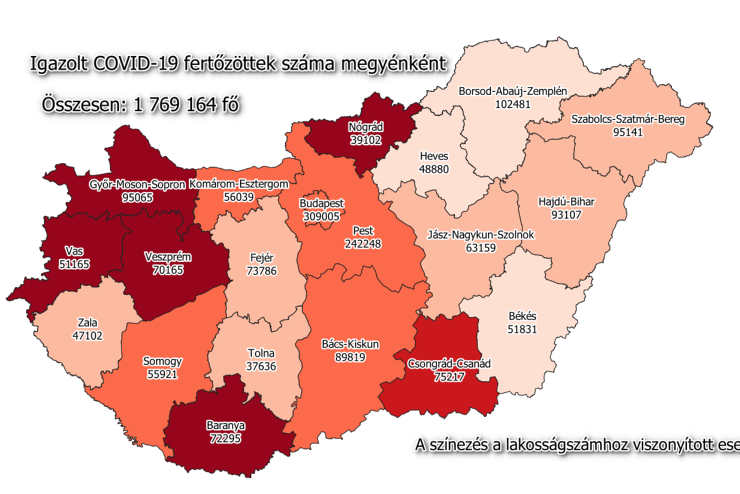 153 új fertőzött Vasban, 6286 Magyarországon, 132 beteg meghalt