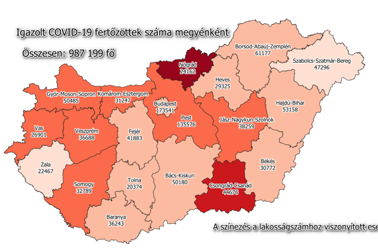 230 új fertőzött Vasban, 10 767 Magyarországon, 131 beteg meghalt 