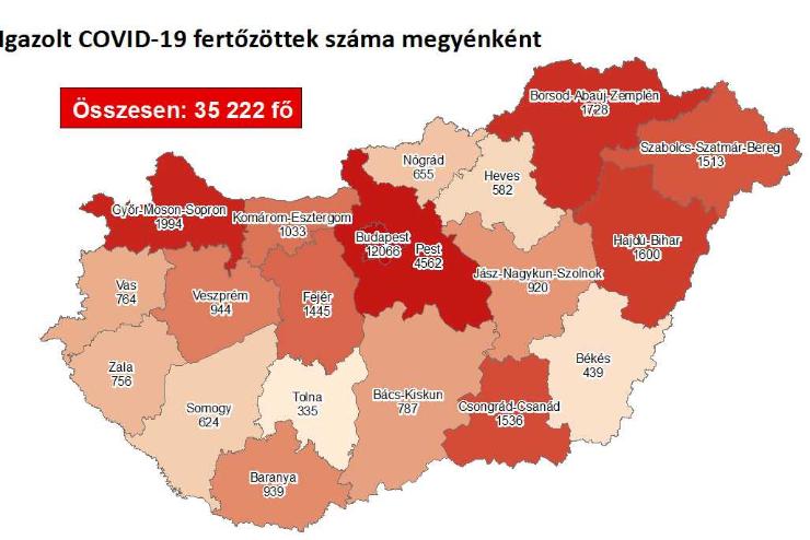 37 új fertőzött Vasban, 1176 Magyarországon, 15-en meghaltak