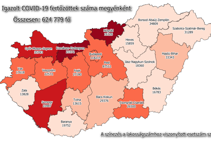 244 új fertőzött Vasban, 10 167 Magyarországon, 253-an meghaltak