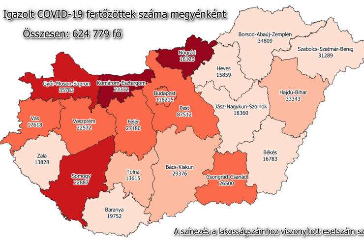 244 j fertztt Vasban, 10 167 Magyarorszgon, 253-an meghaltak