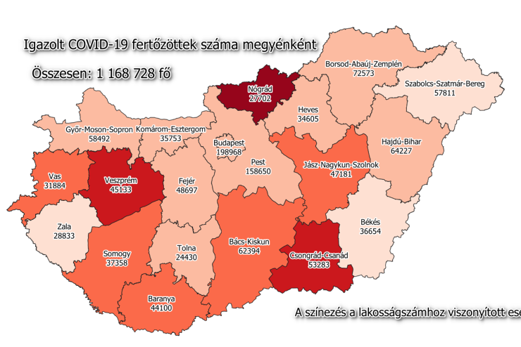 272 új fertőzött Vasban, 6849 Magyarországon, 213 beteg meghalt