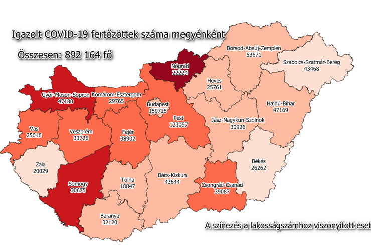 28 új fertőzött Vasban, 6804 Magyarországon, 83 beteg meghalt