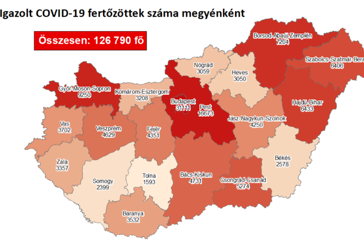 185 új fertőzött Vasban, 3927 Magyarországon, 87-en meghaltak