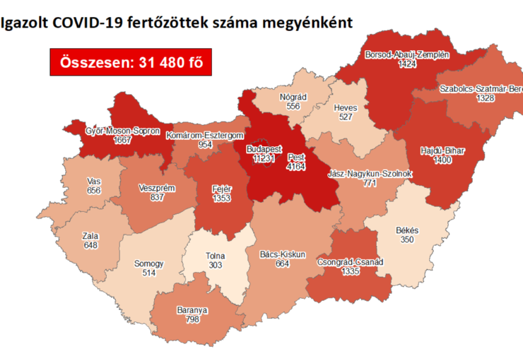 25 új fertőzött Vasban, 905 Magyarországon, 11-en meghaltak