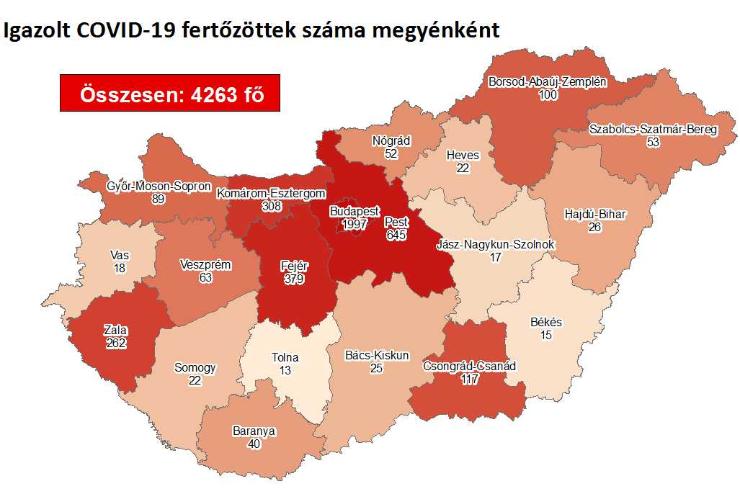 Öttel emelkedett a fertőzöttek száma Magyarországon
