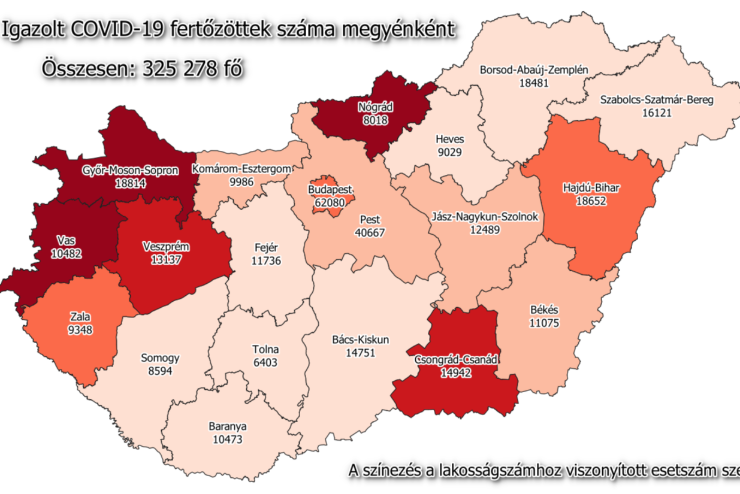 68 új fertőzött Vasban, 2764 Magyarországon, 130-an meghaltak