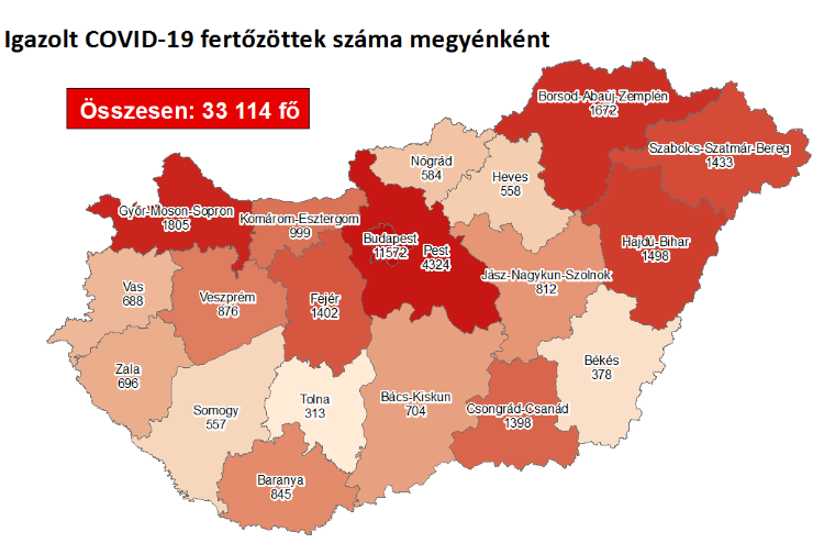 13 új fertőzött Vasban, 816 Magyarországon, 24-en meghaltak
