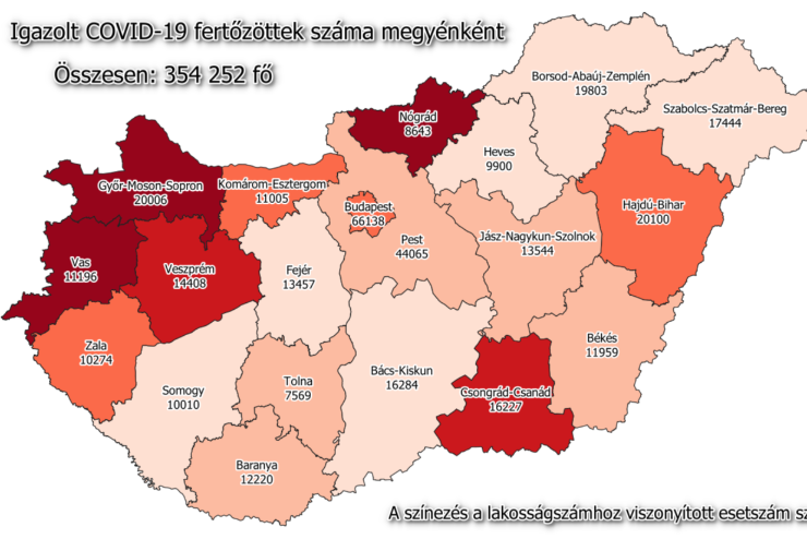 32 új fertőzött Vasban, 976 Magyarországon, 95-en meghaltak