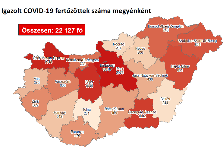 25 új fertőzött Vasban, 927 Magyarországon, kilencen meghaltak
