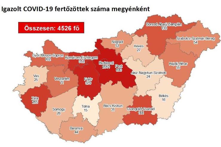 Meghalt egy beteg, huszoneggyel nőtt a fertőzöttek száma Magyarországon