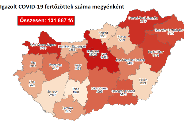 241 új fertőzött Vasban, 5097 Magyarországon, 99-en meghaltak