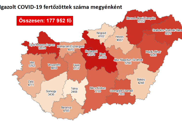 199 új fertőzött Vasban, 3334 Magyarországon, 91-en meghaltak