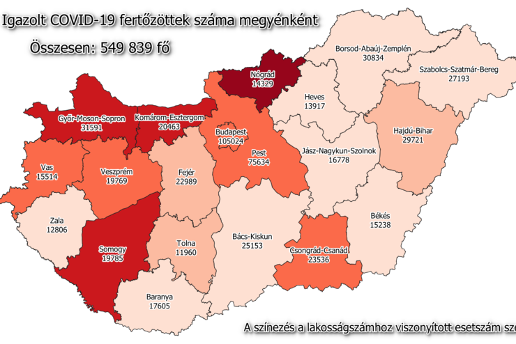 259 új fertőzött Vasban, 10 759 Magyarországon, 213-an meghaltak